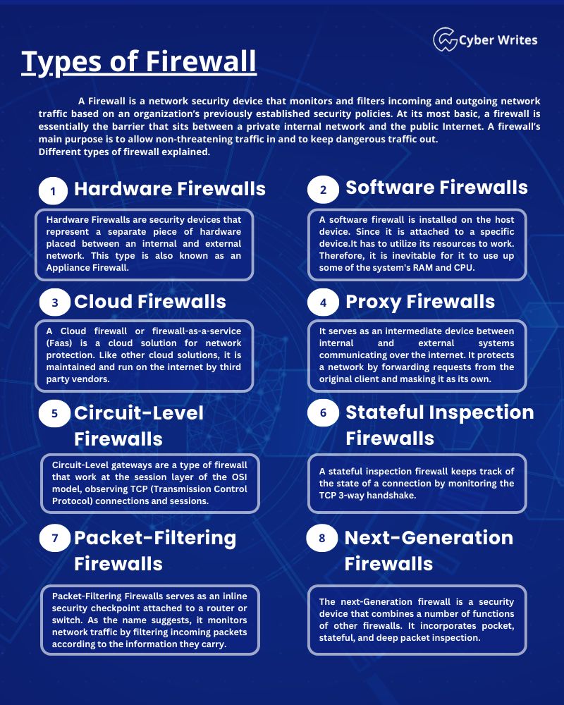 Types of Firewall