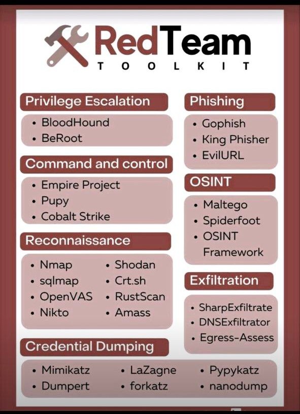 red team toolkit