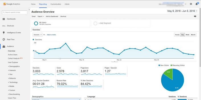 Google analytics