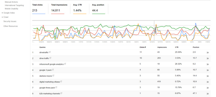 Search Console