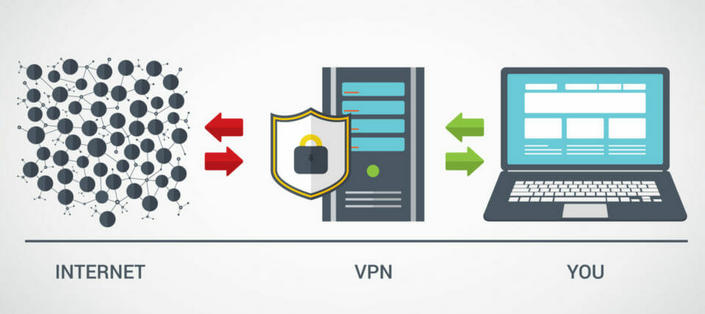 use your vps as vpn setup